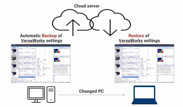 VersaWorks Backup - Image 2