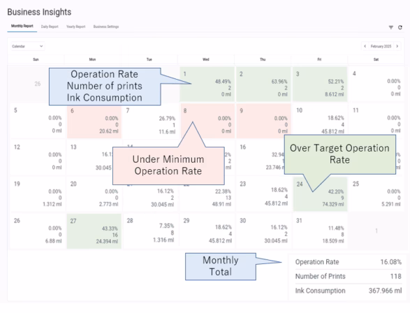 Business Insights - Image 2
