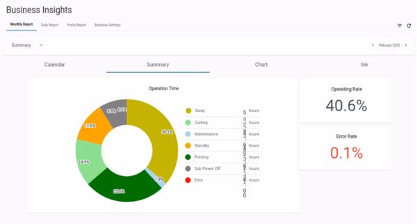 Business Insights - Image 3