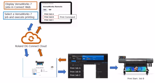 VersaWorks Remote - Image 3